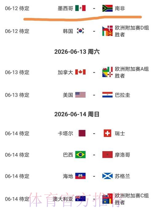 2026美加墨世界杯盘口分析准不准