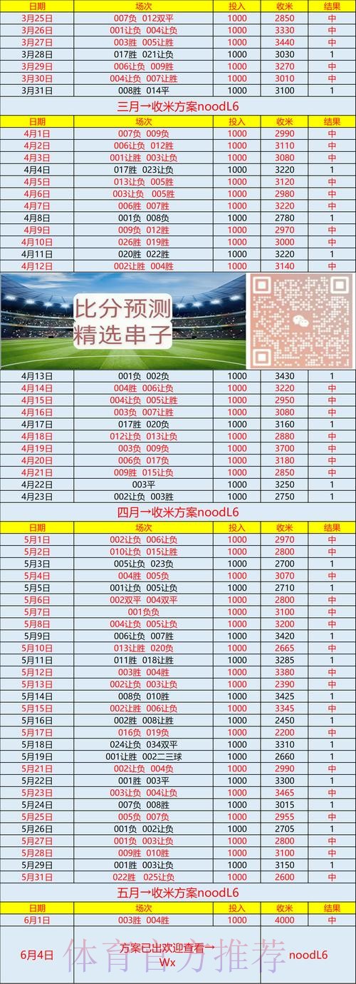 世界杯比分安卓入口地址 世界杯比分安卓入口地址