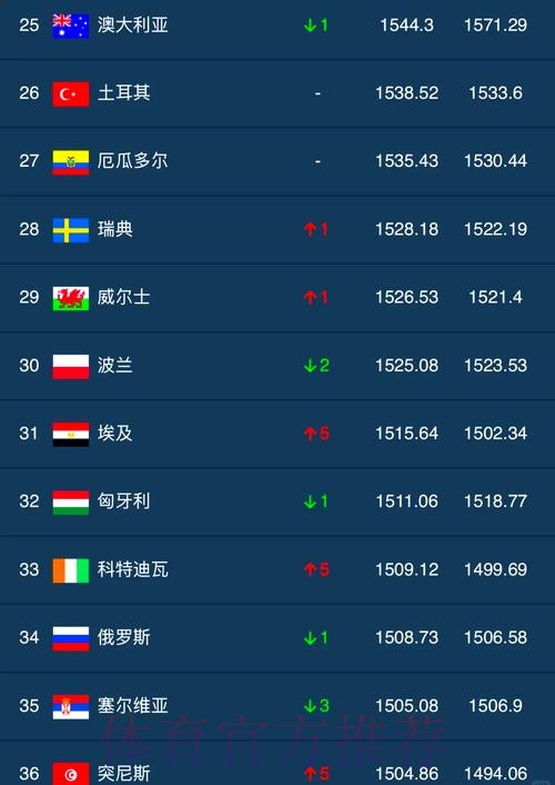世界杯外围实时最佳 世界杯外围实时最佳