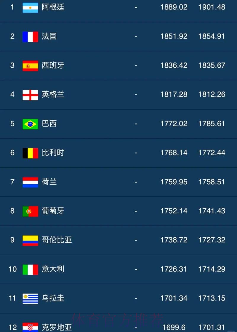 世界杯外围实时最佳 世界杯外围实时最佳
