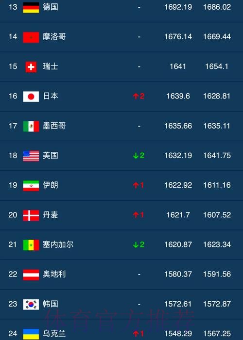 世界杯外围实时最佳 世界杯外围实时最佳